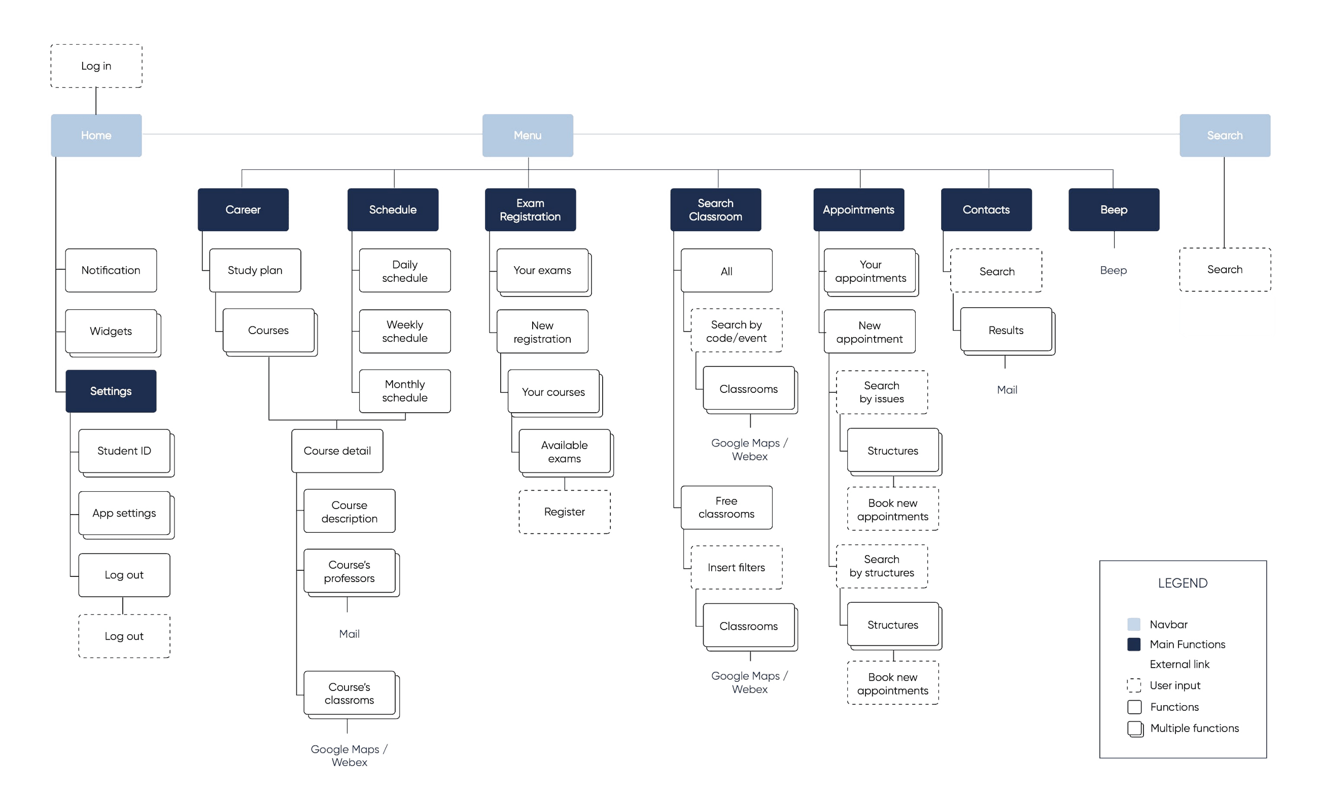 62c6b5ab8c32bcd60f9e471b_61dee67f3608cbaf0d538259_App20Architecture-p-2600