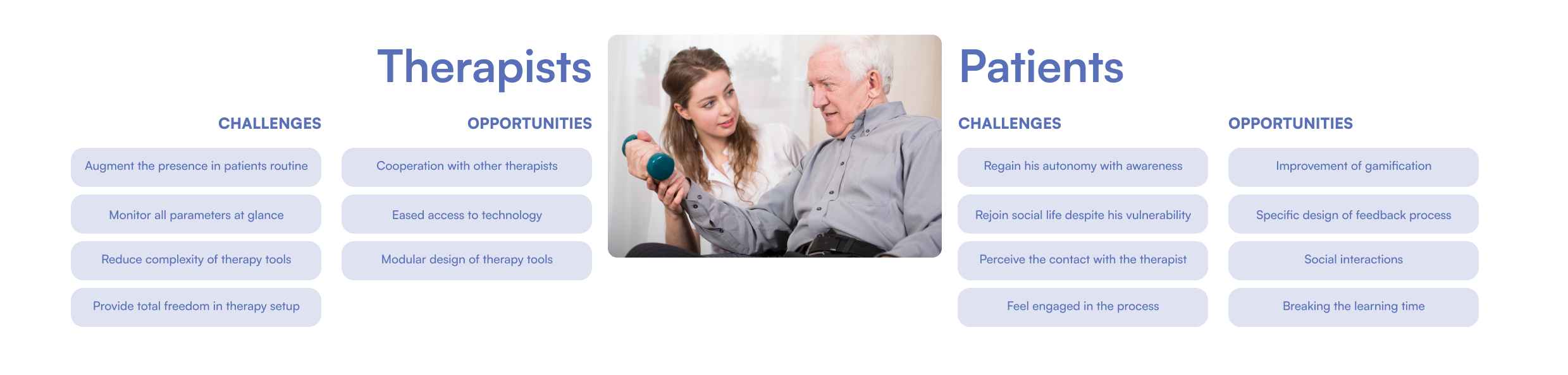 636cdf64709c50bdc9697301_Personas