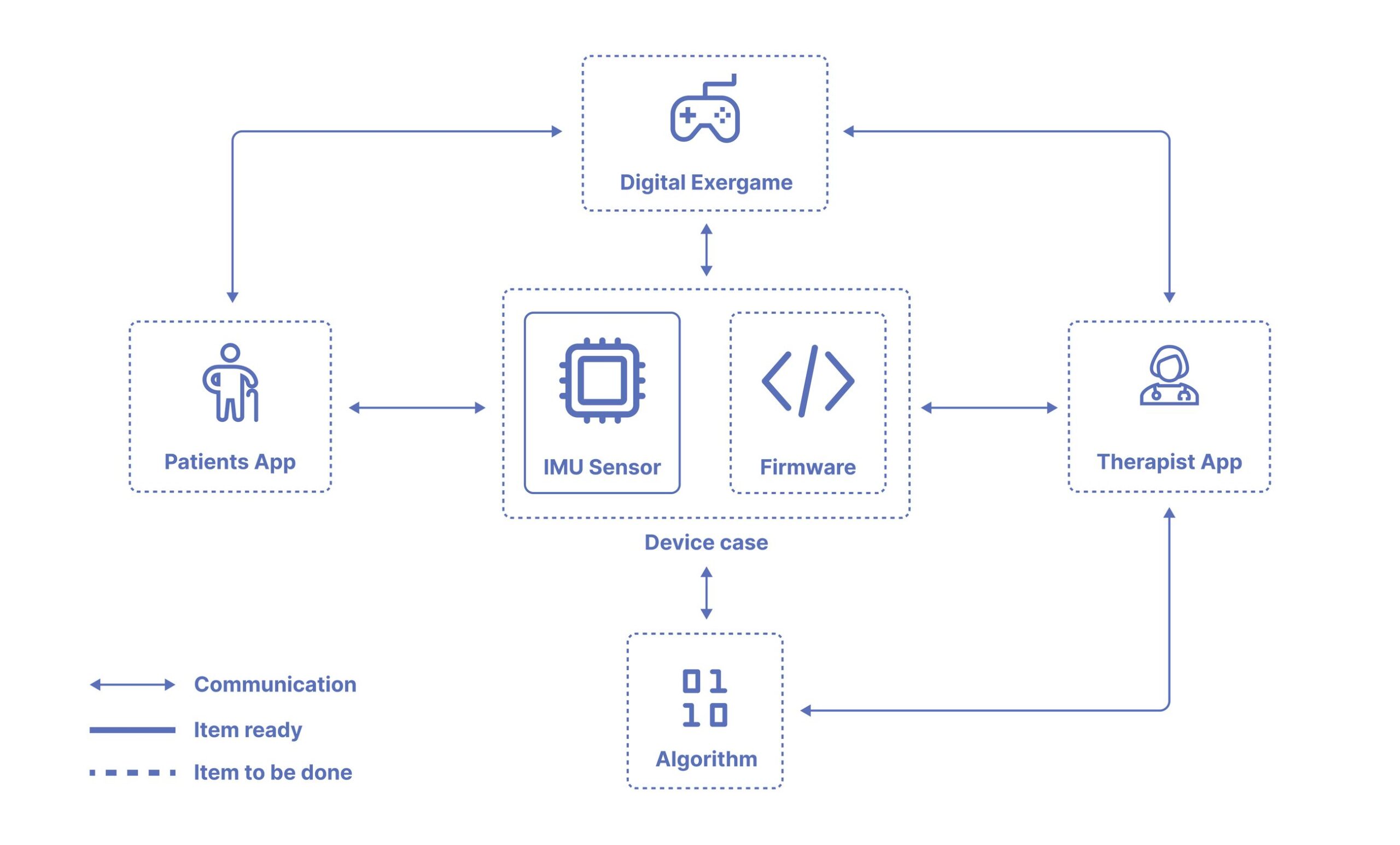 636e52cfc3c4812c1c194d47_Solution-Architecture-p-2600